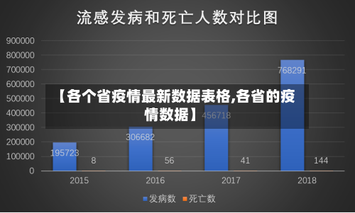 【各个省疫情最新数据表格,各省的疫情数据】-第3张图片