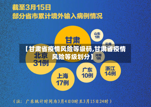 【甘肃省疫情风险等级码,甘肃省疫情风险等级划分】-第1张图片