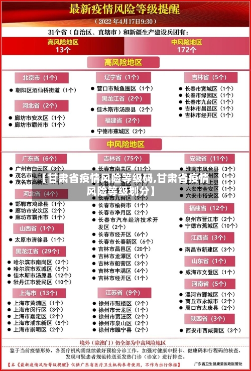 【甘肃省疫情风险等级码,甘肃省疫情风险等级划分】-第2张图片