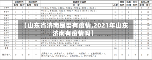 【山东省济南是否有疫情,2021年山东济南有疫情吗】-第1张图片