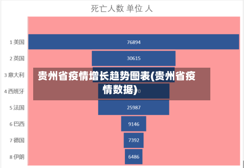 贵州省疫情增长趋势图表(贵州省疫情数据)-第3张图片