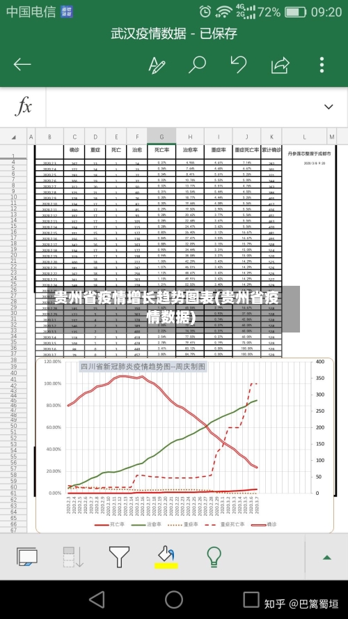 贵州省疫情增长趋势图表(贵州省疫情数据)-第1张图片