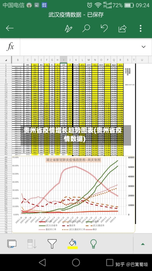 贵州省疫情增长趋势图表(贵州省疫情数据)-第2张图片