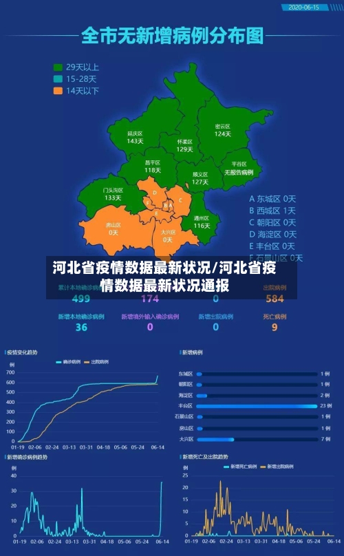 河北省疫情数据最新状况/河北省疫情数据最新状况通报-第1张图片