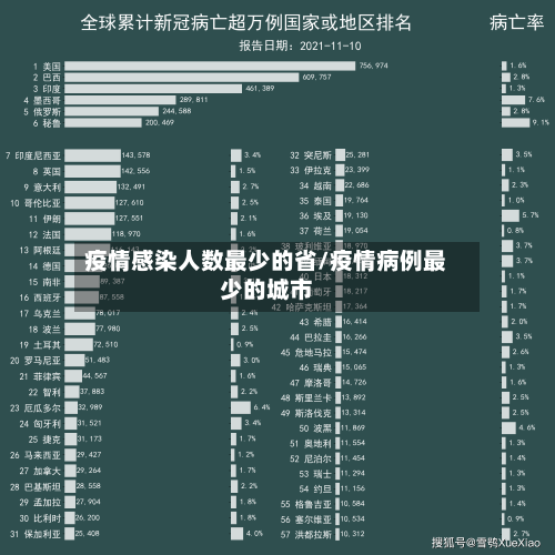 疫情感染人数最少的省/疫情病例最少的城市-第2张图片