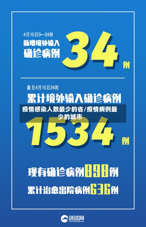 疫情感染人数最少的省/疫情病例最少的城市-第1张图片