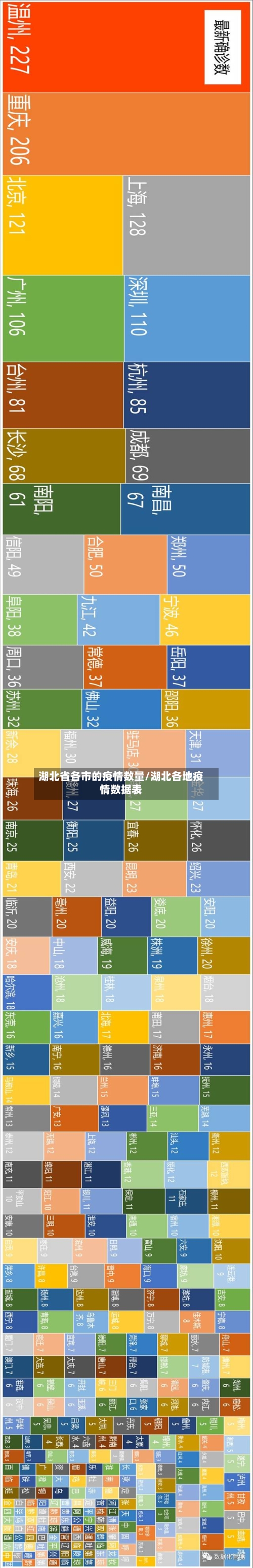 湖北省各市的疫情数量/湖北各地疫情数据表-第1张图片