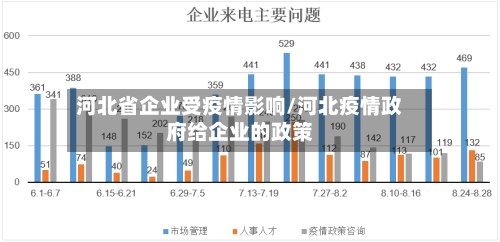 河北省企业受疫情影响/河北疫情政府给企业的政策-第2张图片
