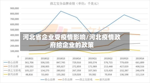 河北省企业受疫情影响/河北疫情政府给企业的政策-第1张图片