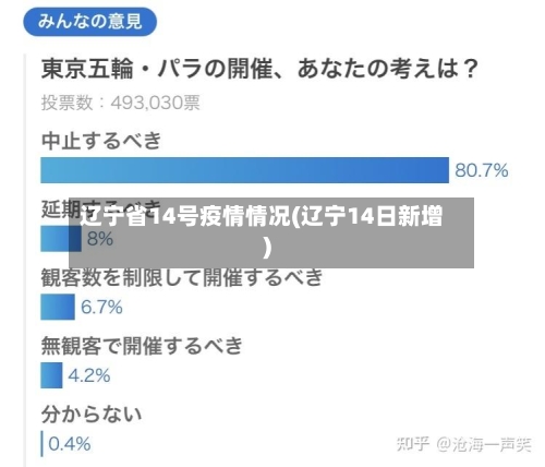 辽宁省14号疫情情况(辽宁14日新增)-第1张图片