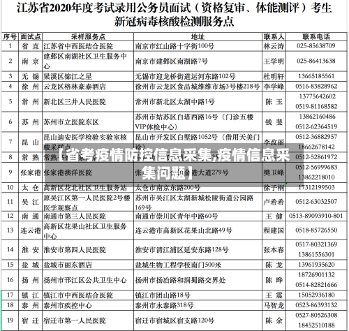【省考疫情防控信息采集,疫情信息采集问题】-第3张图片