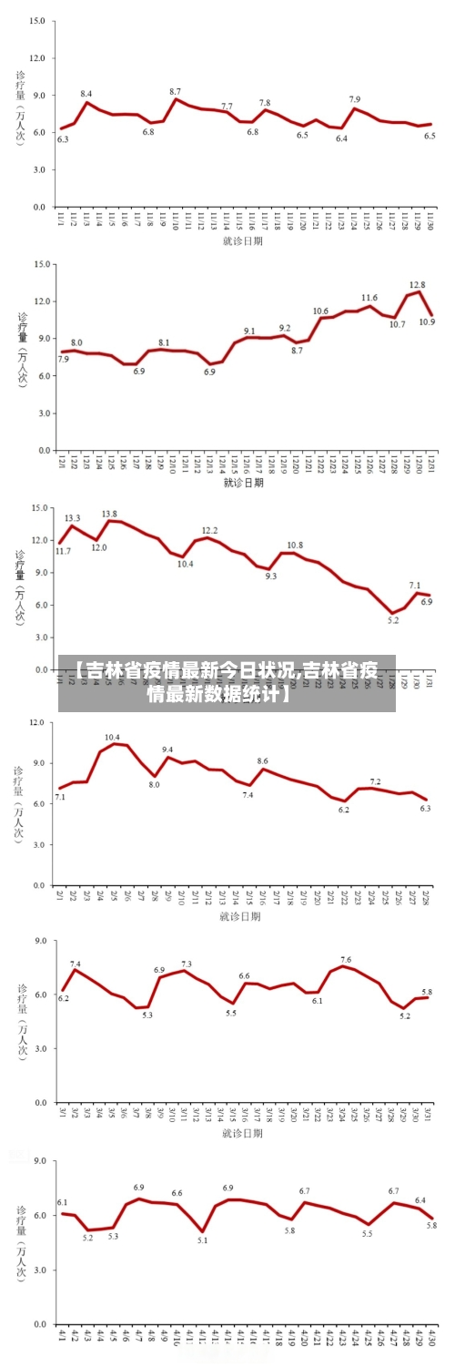 【吉林省疫情最新今日状况,吉林省疫情最新数据统计】-第2张图片