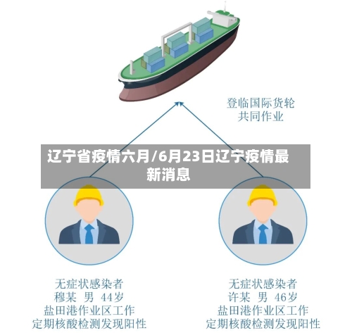 辽宁省疫情六月/6月23日辽宁疫情最新消息-第1张图片
