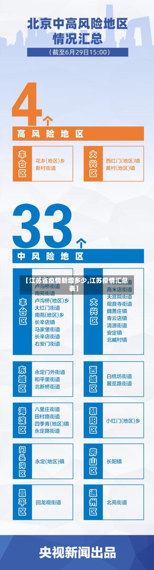 【江苏省疫情新增多少,江苏疫情汇总表】-第1张图片