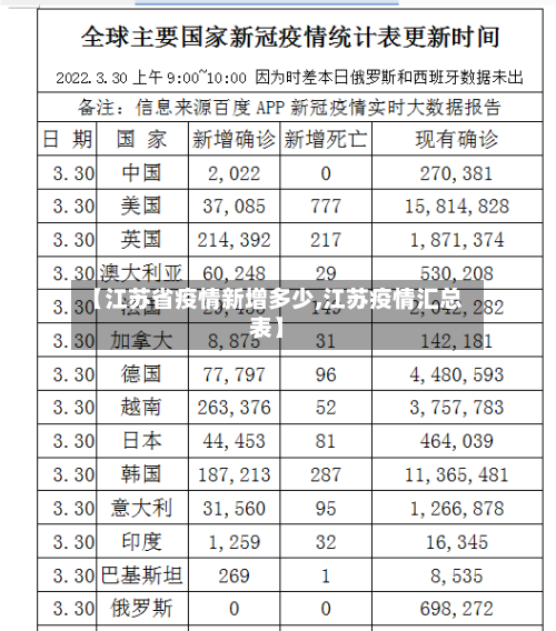 【江苏省疫情新增多少,江苏疫情汇总表】-第2张图片