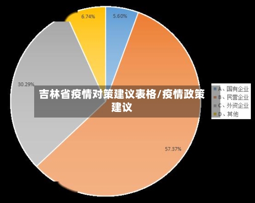 吉林省疫情对策建议表格/疫情政策建议-第1张图片