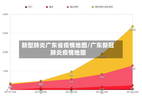 新型肺炎广东省疫情地图/广东新冠肺炎疫情地图-第1张图片
