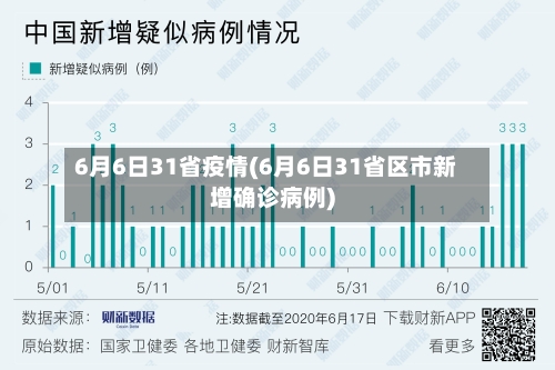 6月6日31省疫情(6月6日31省区市新增确诊病例)-第2张图片