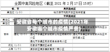安徽省每个城市的疫情(2021年安徽哪个城市疫情严重)-第1张图片