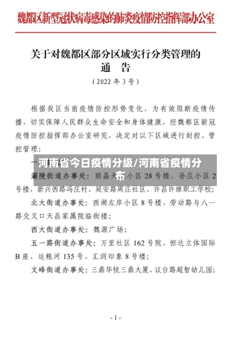 河南省今日疫情分级/河南省疫情分布-第1张图片