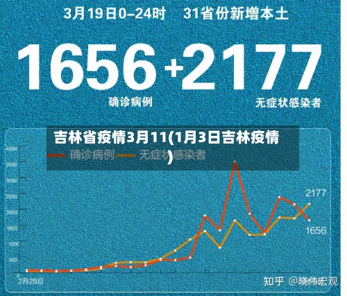 吉林省疫情3月11(1月3日吉林疫情)-第1张图片