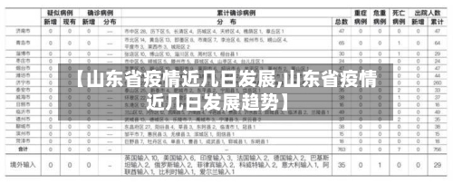【山东省疫情近几日发展,山东省疫情近几日发展趋势】-第1张图片