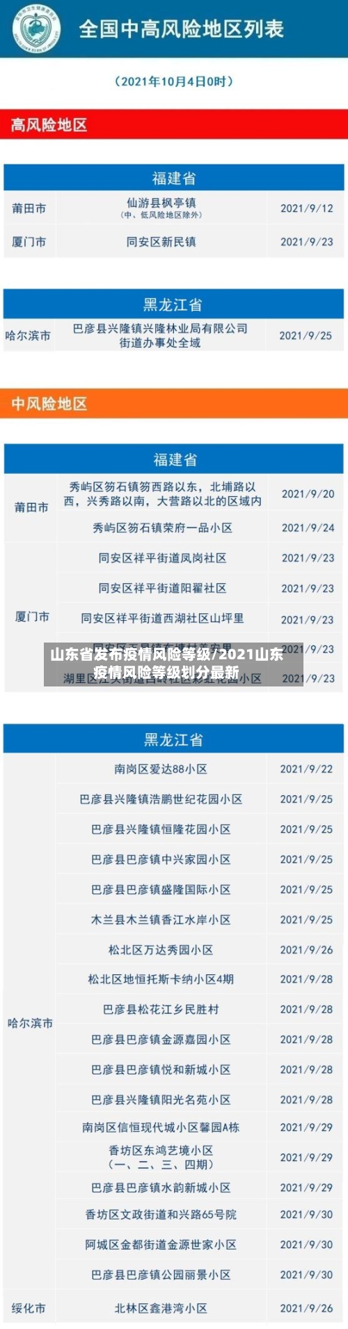 山东省发布疫情风险等级/2021山东疫情风险等级划分最新-第2张图片