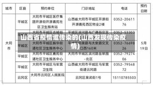 山西省疫情谁传染的(山西发现传染疫情)-第1张图片