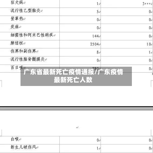 广东省最新死亡疫情通报/广东疫情最新死亡人数-第2张图片