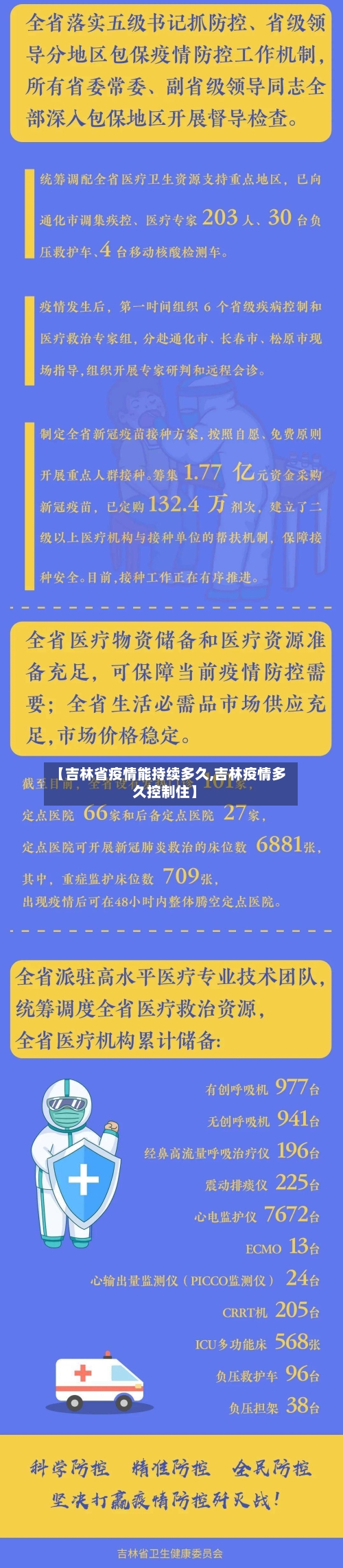 【吉林省疫情能持续多久,吉林疫情多久控制住】-第2张图片