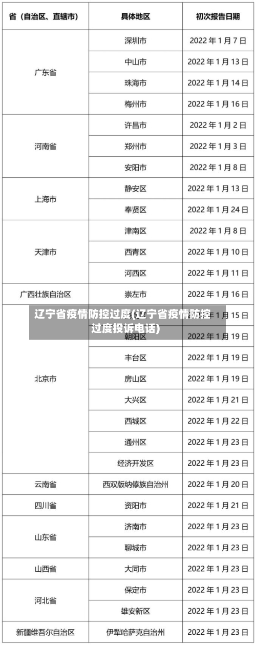 辽宁省疫情防控过度(辽宁省疫情防控过度投诉电话)-第1张图片