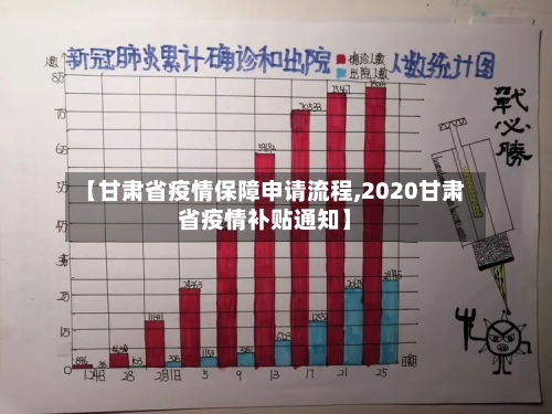 【甘肃省疫情保障申请流程,2020甘肃省疫情补贴通知】-第3张图片