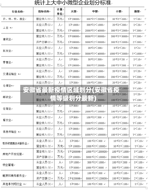 安徽省最新疫情区域划分(安徽省疫情等级划分最新)-第2张图片