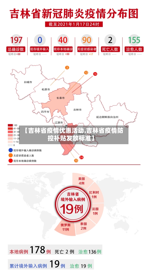 【吉林省疫情优惠活动,吉林省疫情防控补贴发放标准】-第1张图片