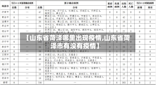 【山东省菏泽哪里出现疫情,山东省菏泽市有没有疫情】-第2张图片
