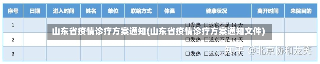 山东省疫情诊疗方案通知(山东省疫情诊疗方案通知文件)-第1张图片