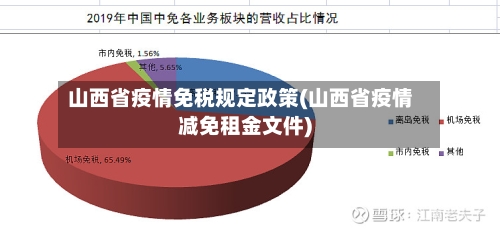 山西省疫情免税规定政策(山西省疫情减免租金文件)-第2张图片