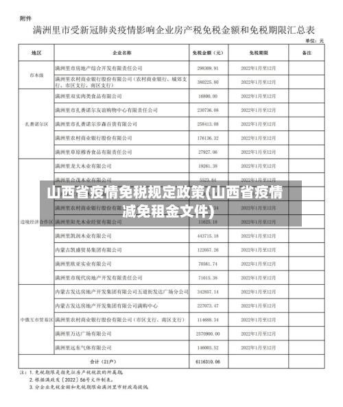 山西省疫情免税规定政策(山西省疫情减免租金文件)-第1张图片
