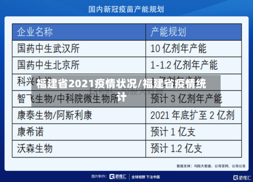 福建省2021疫情状况/福建省疫情统计-第1张图片