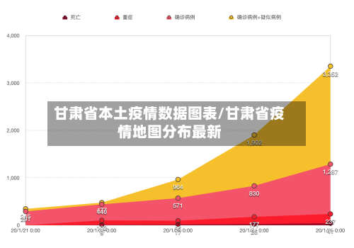 甘肃省本土疫情数据图表/甘肃省疫情地图分布最新-第1张图片