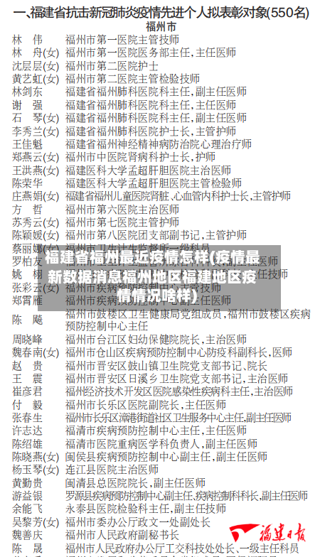 福建省福州最近疫情怎样(疫情最新数据消息福州地区福建地区疫情情况啥样)-第3张图片