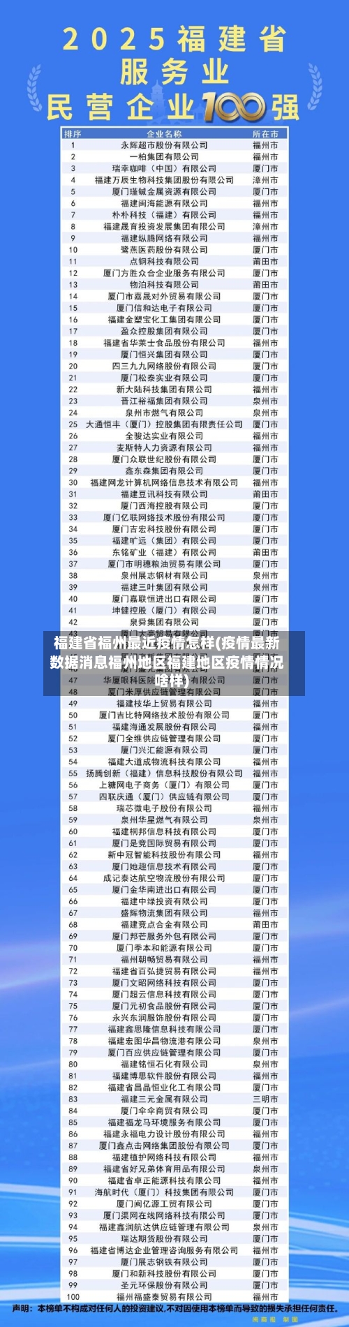 福建省福州最近疫情怎样(疫情最新数据消息福州地区福建地区疫情情况啥样)-第1张图片