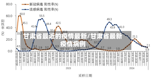 甘肃省最近的疫情最新/甘肃省最新疫情病例-第3张图片