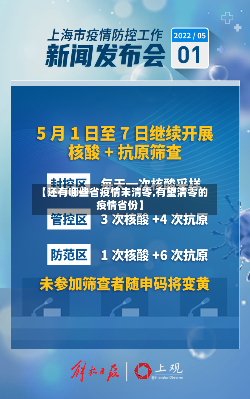 【还有哪些省疫情未清零,有望清零的疫情省份】-第1张图片
