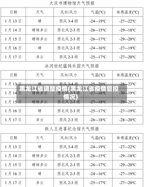 黑龙江省调整疫情(黑龙江省疫情管控情况)-第1张图片