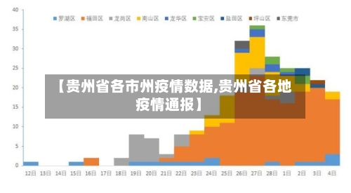 【贵州省各市州疫情数据,贵州省各地疫情通报】-第1张图片