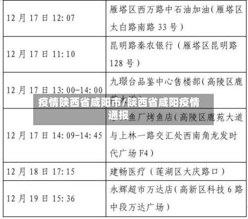 疫情陕西省咸阳市/陕西省咸阳疫情通报-第1张图片