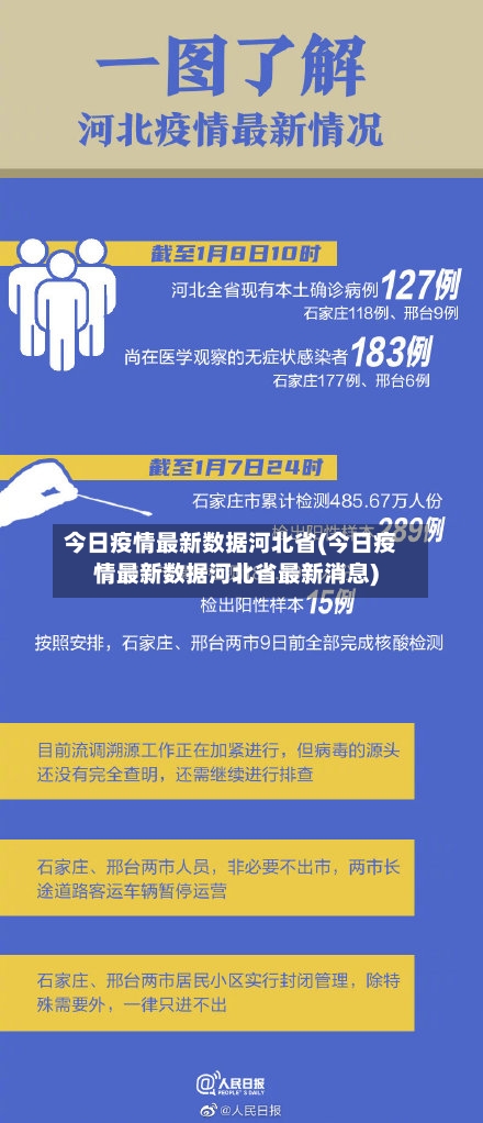今日疫情最新数据河北省(今日疫情最新数据河北省最新消息)-第2张图片