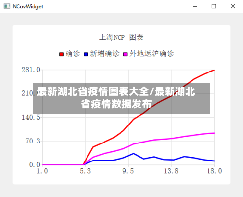 最新湖北省疫情图表大全/最新湖北省疫情数据发布-第3张图片