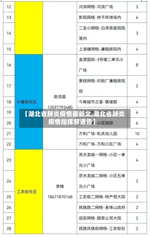 【湖北省肺炎疫情最新文,湖北省肺炎疫情指挥部通告】-第1张图片